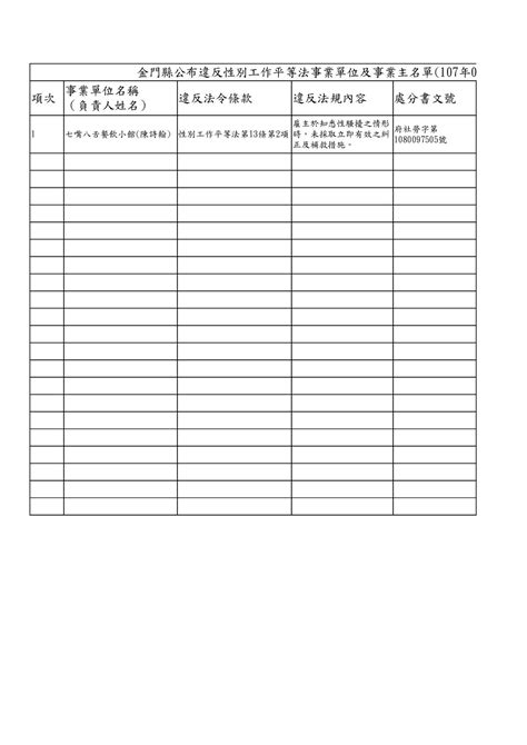 高壓電安全距離法規|勞動部勞動法令查詢系統